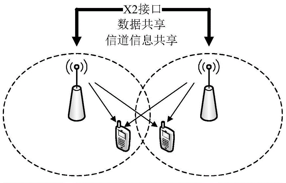 SLNR-based beam forming method for CoMP-JP system