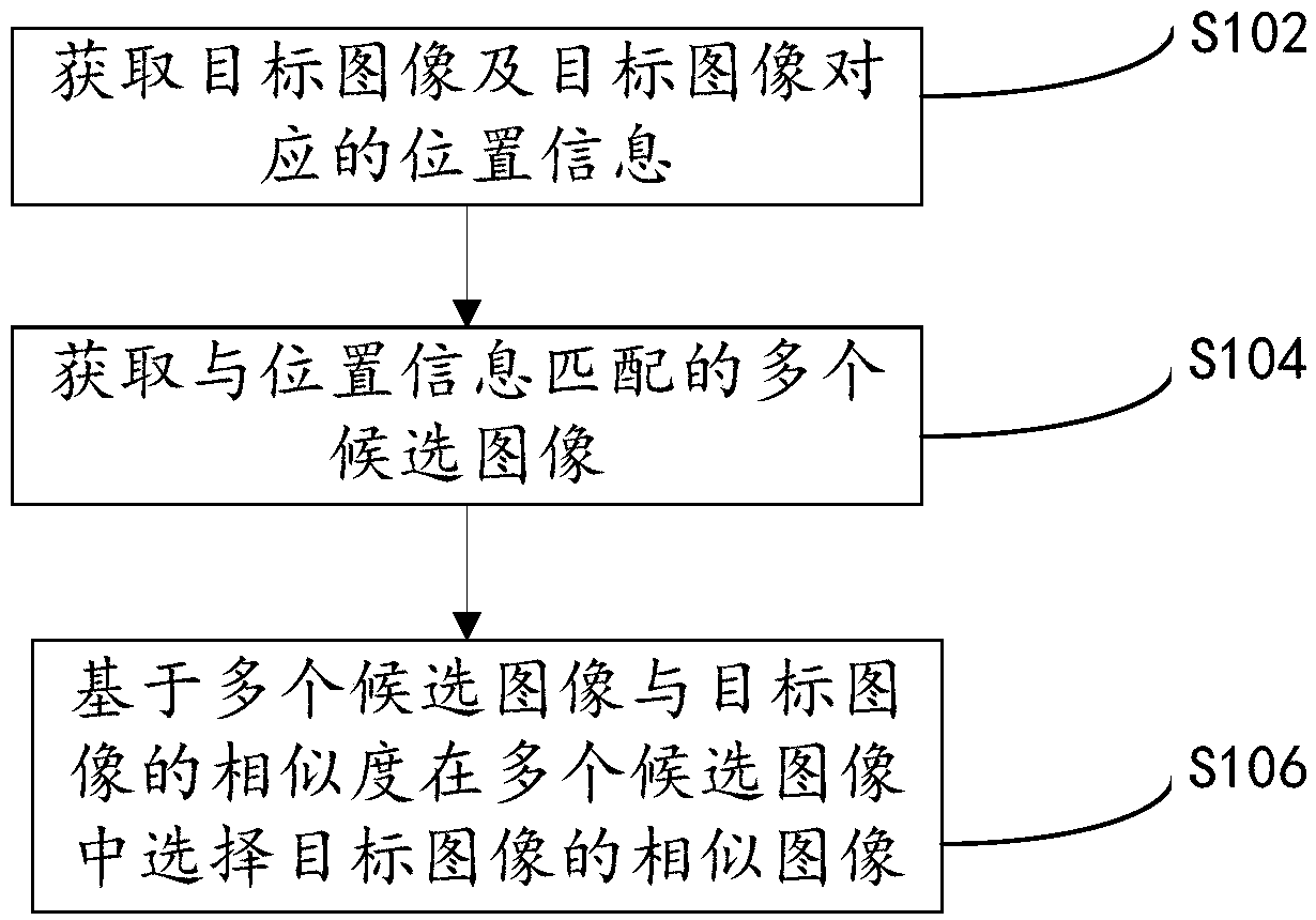 A method and apparatus for selecting similar images