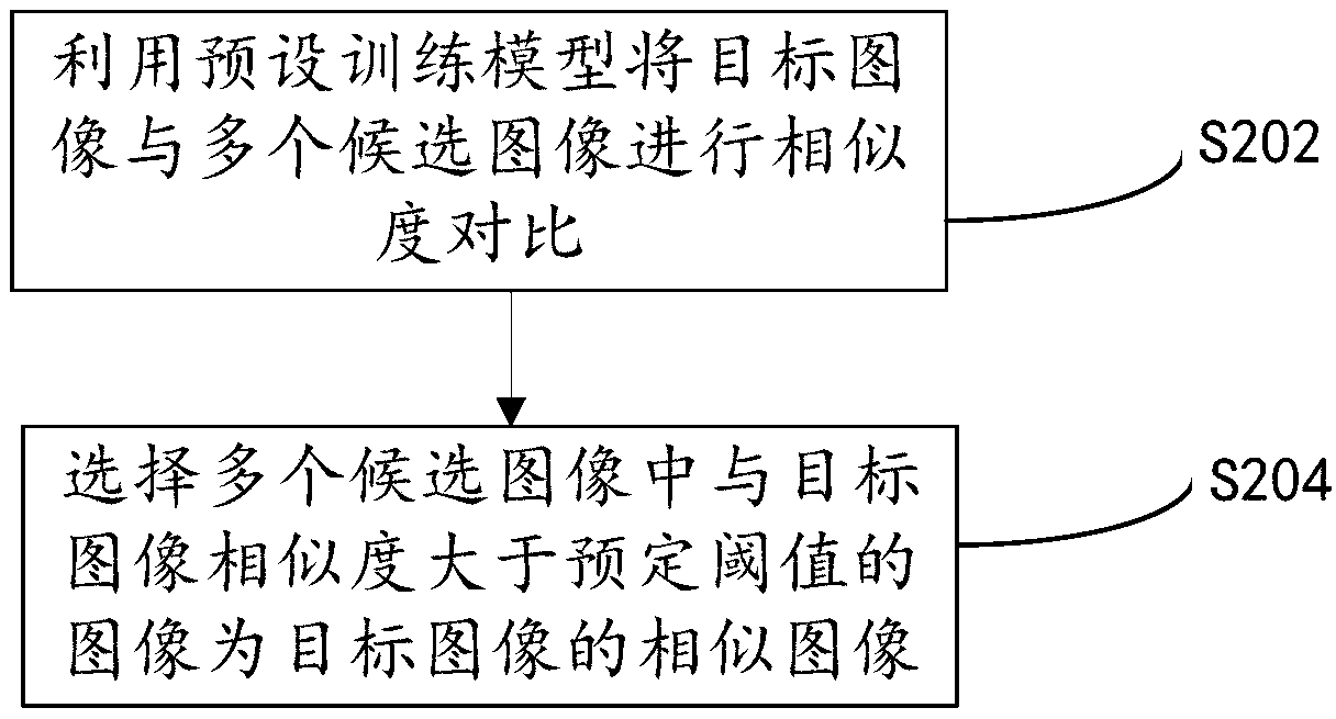 A method and apparatus for selecting similar images