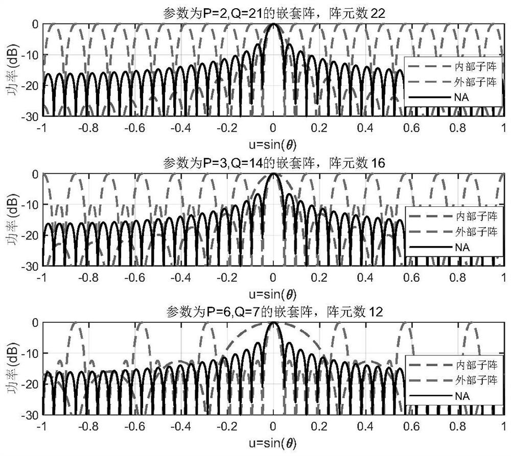 Coherent gain processing method based on sparse array