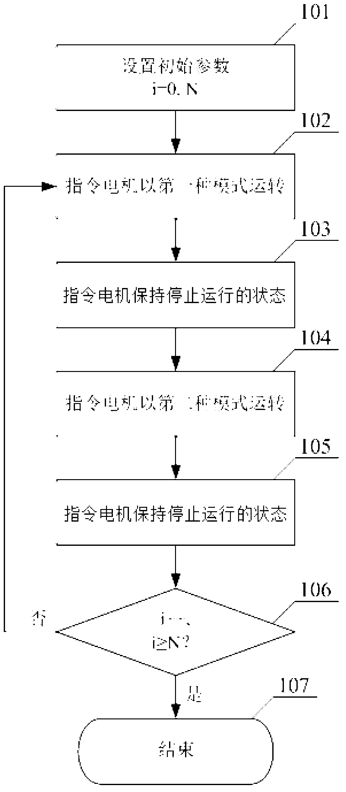 Method and device for testing durability of air door of automobile air conditioner