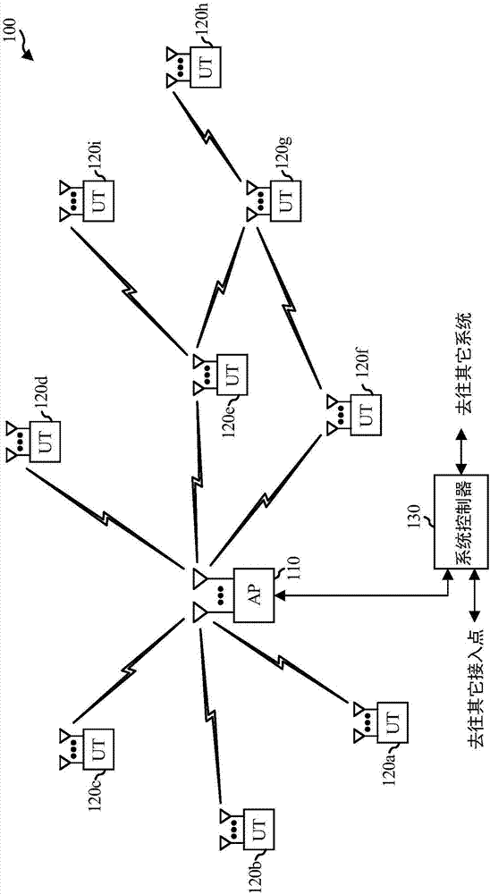 Technique for obtaining the rotation of a wireless device