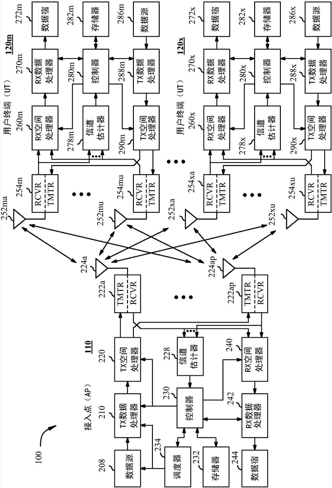 Technique for obtaining the rotation of a wireless device