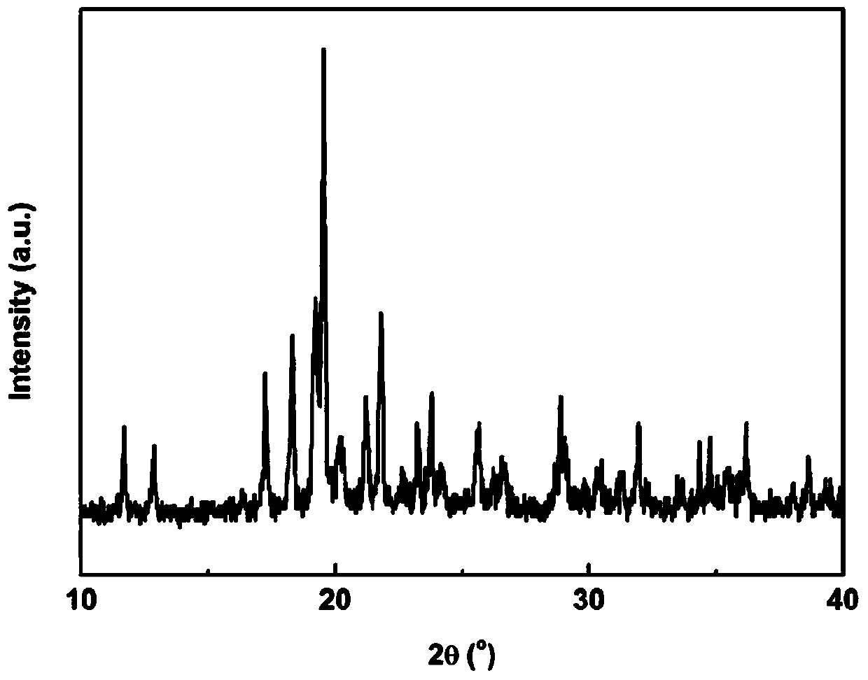 A negative thermal expansion material sc  <sub>2</sub> w  <sub>3</sub> o  <sub>12</sub> Film Preparation Method