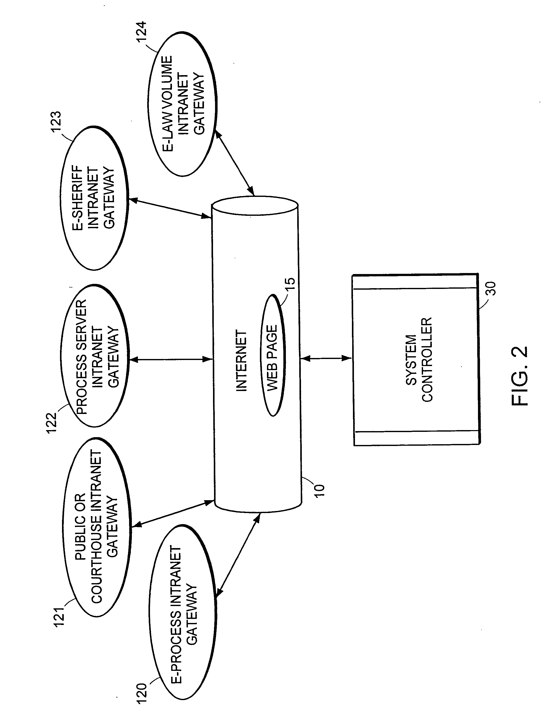 Electronic service of process system and method for carrying out service of court papers