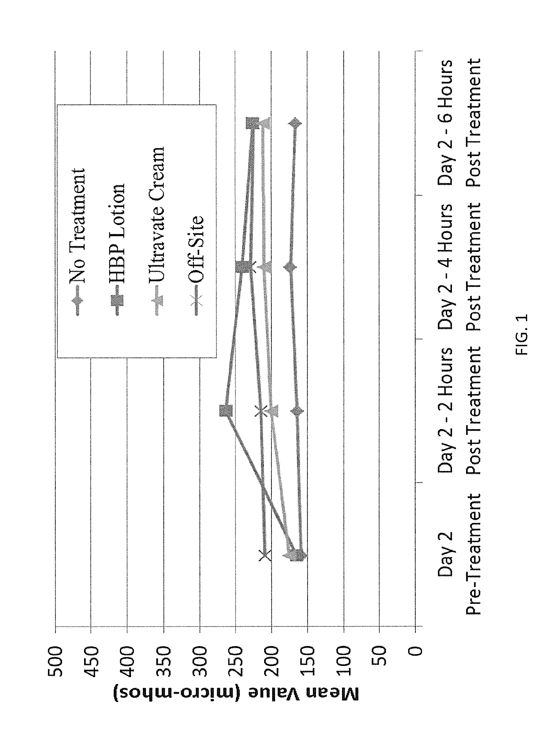 Topical steroid composition and method