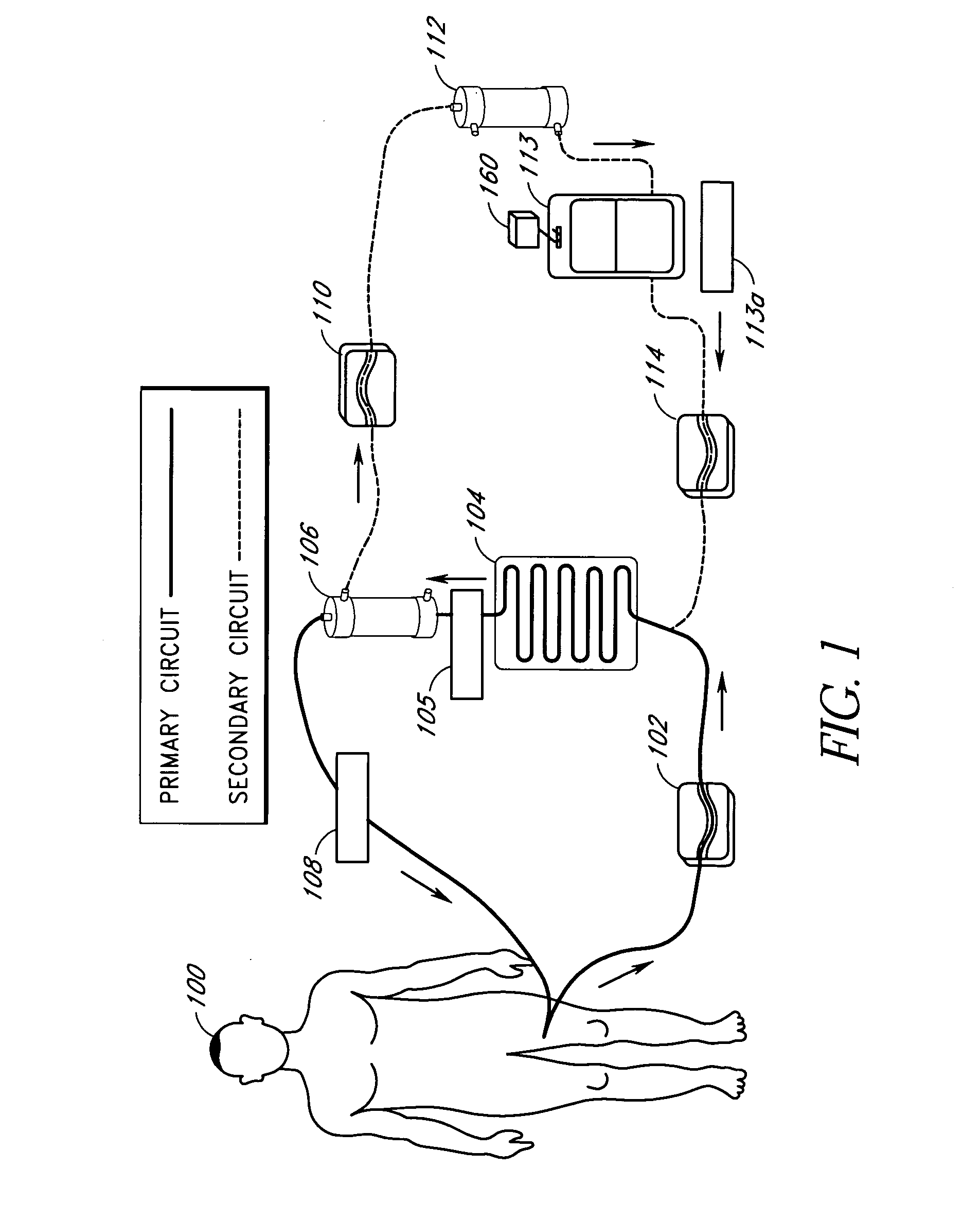 Irradiation and filter device for treatment of blood