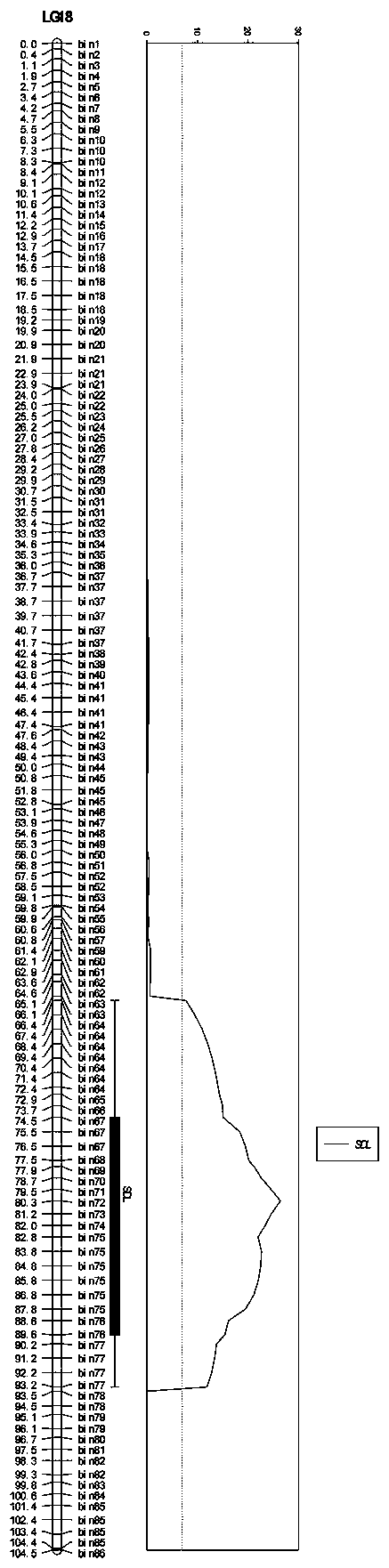 SNP molecular marker for grape fruit seedless major QTL site SDL and application