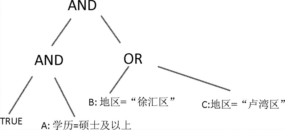 Processing method of sample data in television program assessment surveying process