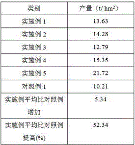 Fertilizer capable of preventing mosaic disease of siraitia grosvenorii and preparation method of fertilizer