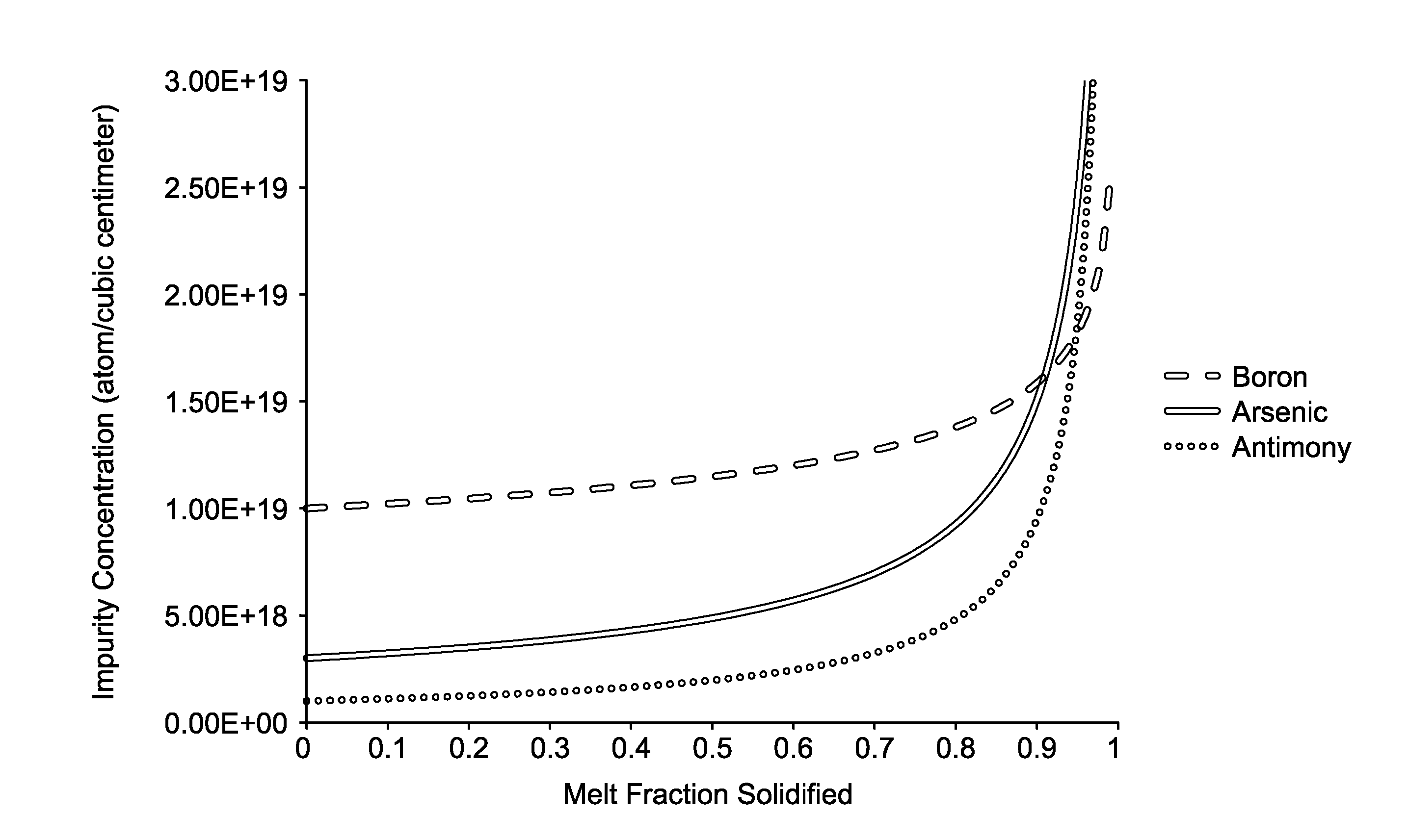 Oxygen precipitation in heavily doped silicon wafers sliced from ingots grown by the czochralski method