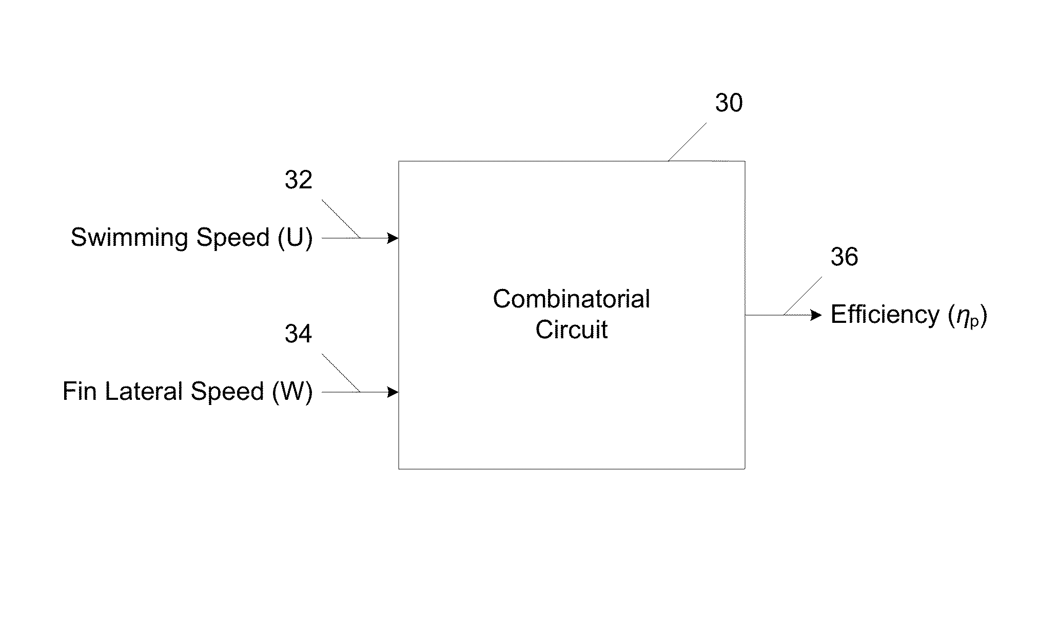 Modeling efficiency over a range of velocities in underwater vehicles