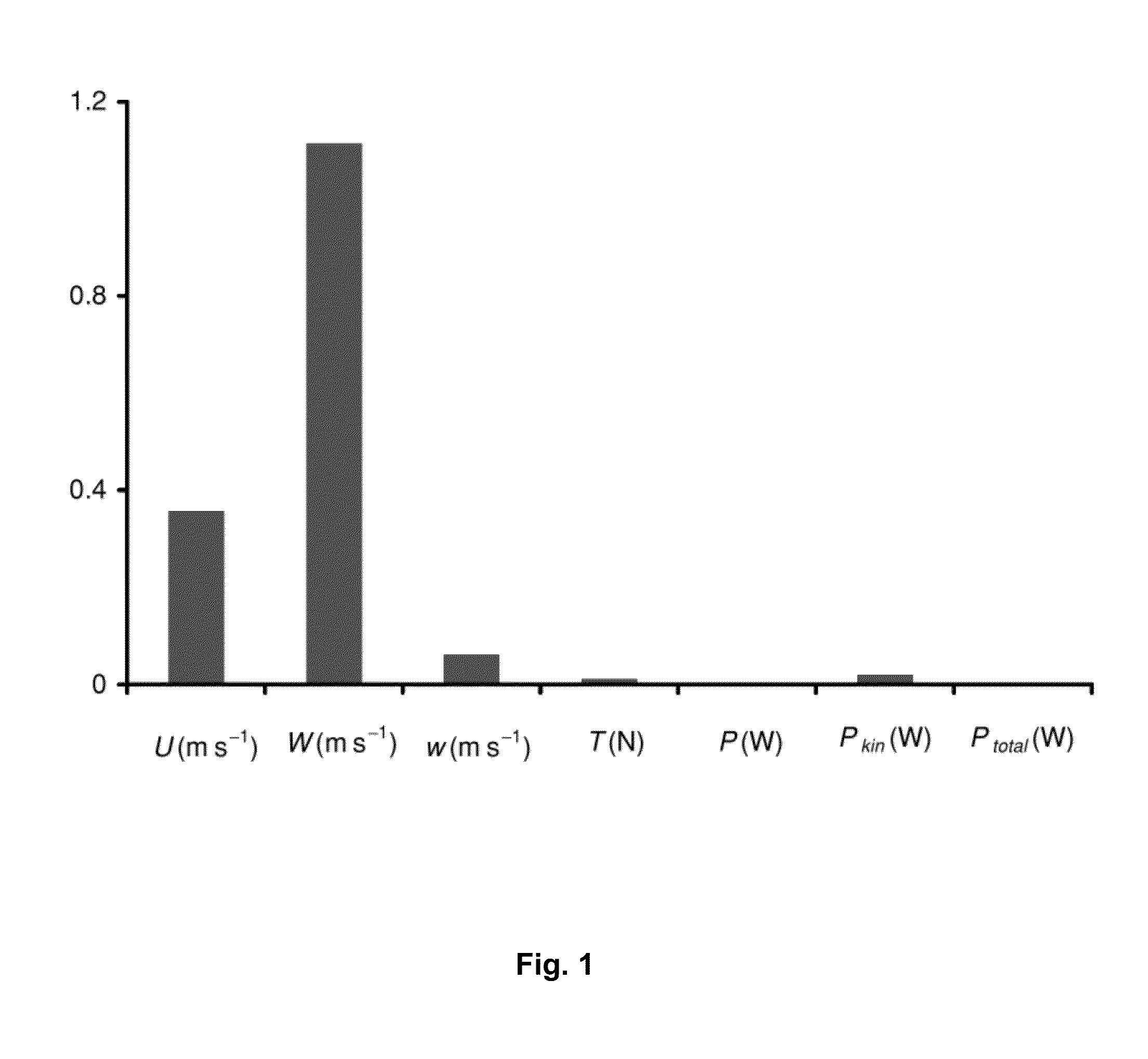 Modeling efficiency over a range of velocities in underwater vehicles