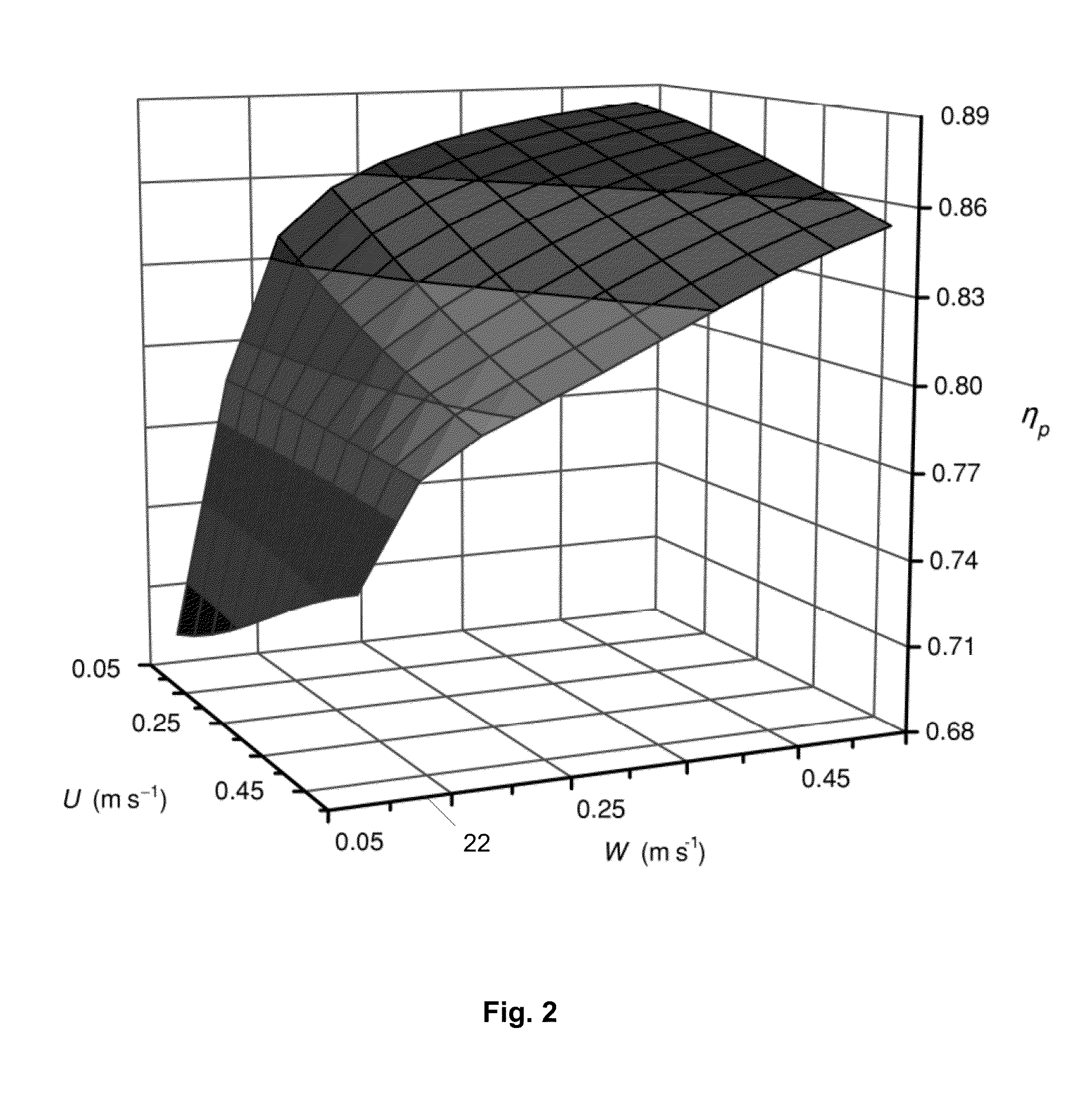 Modeling efficiency over a range of velocities in underwater vehicles