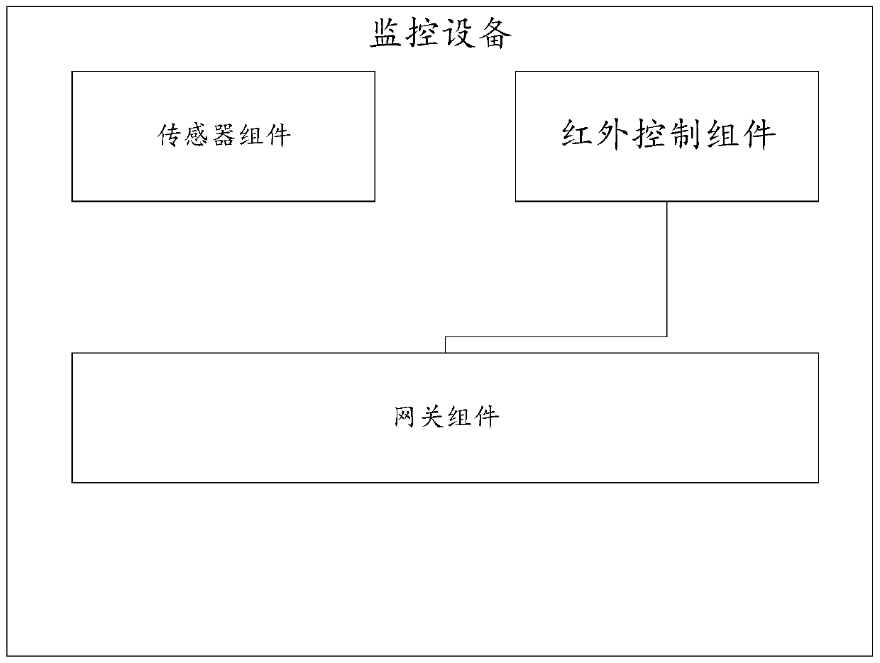 Intelligent home control system and intelligent home control method