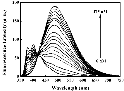 Fluorescent probe: benzothiazole-terpyridine compound used for distinguishing and detecting zinc ions and cadmium ions, preparation method and application method thereof