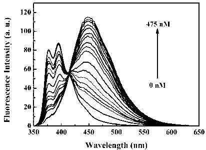 Fluorescent probe: benzothiazole-terpyridine compound used for distinguishing and detecting zinc ions and cadmium ions, preparation method and application method thereof