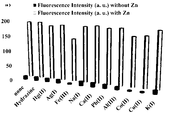 Fluorescent probe: benzothiazole-terpyridine compound used for distinguishing and detecting zinc ions and cadmium ions, preparation method and application method thereof