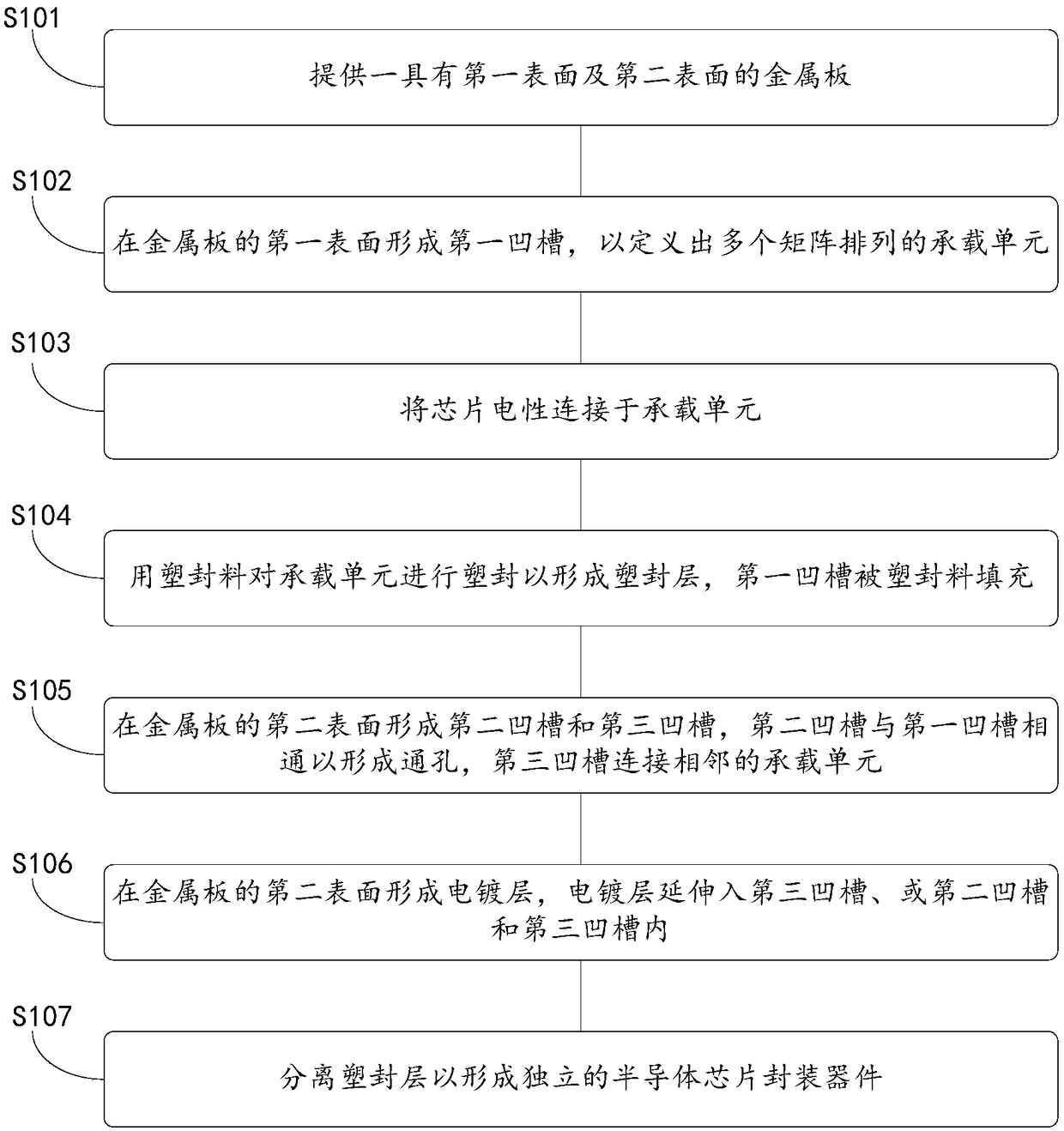 A semiconductor chip package array