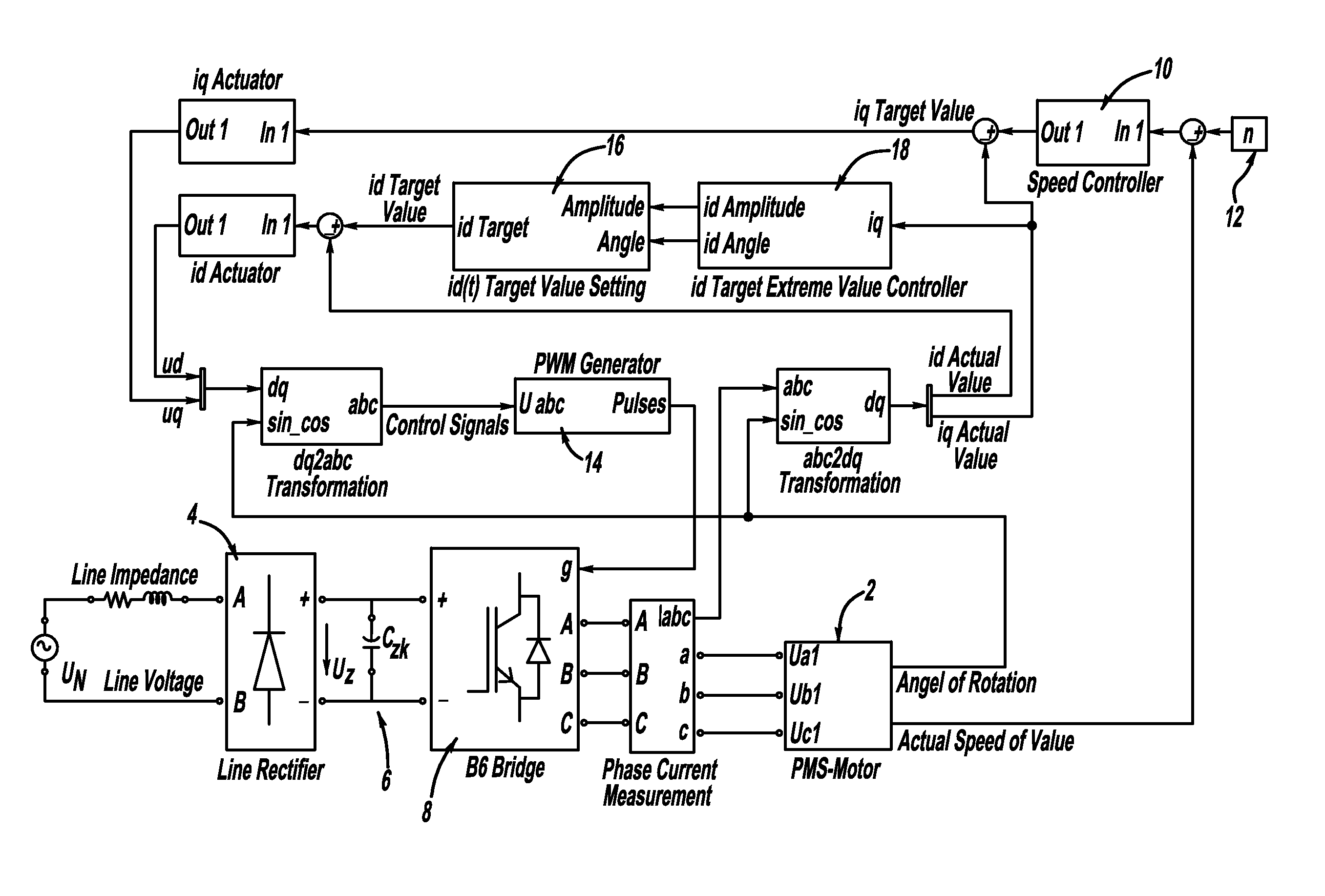 Method and Control System for Controlling a Brushless Electric Motor