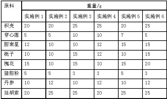 Traditional Chinese medicine composition for treating acute cholecystitis and preparation method thereof