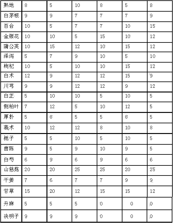 Traditional Chinese medicine composition for treating acute cholecystitis and preparation method thereof