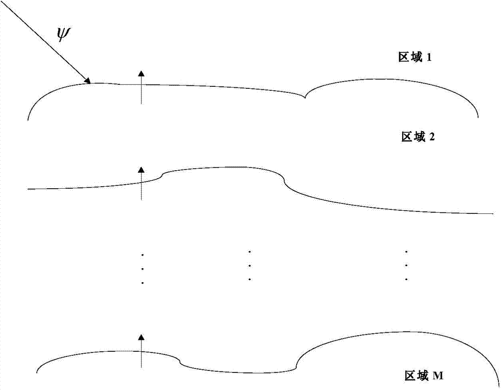 Electromagnetic interference analyzing method of moving object on random rough sea surface