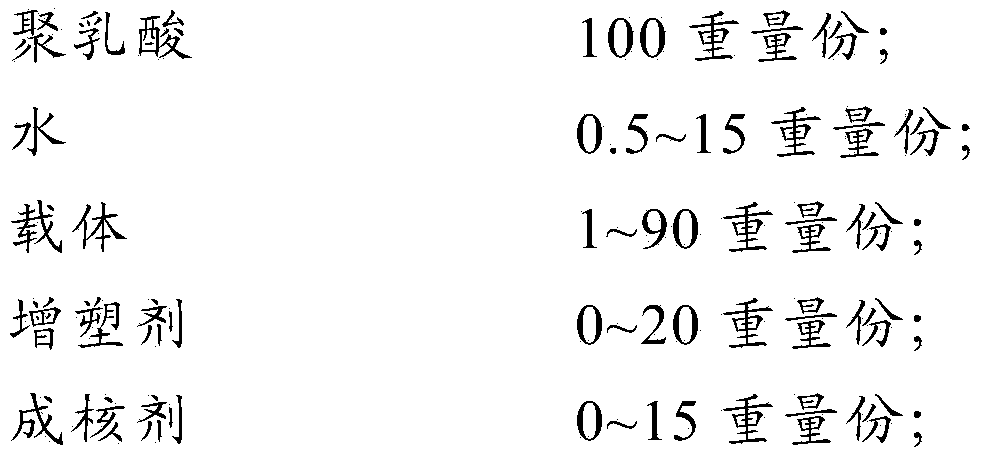 Polylactic acid foam material and preparation method thereof