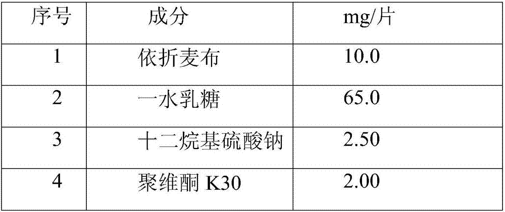 Method for improving dissolution rate of ezetimibe tablet