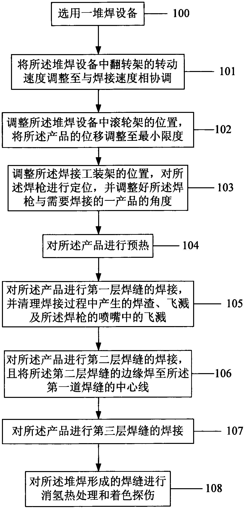 Welding tooling support for carbon dioxide arc welding and welding method thereof