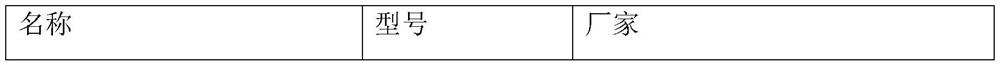 Acrylic acid high-elastic waterproof coating for metal roofs and preparation method thereof