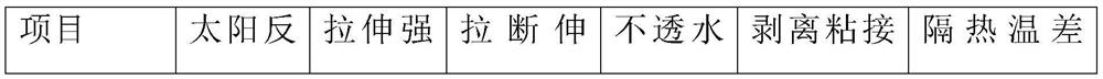 Acrylic acid high-elastic waterproof coating for metal roofs and preparation method thereof