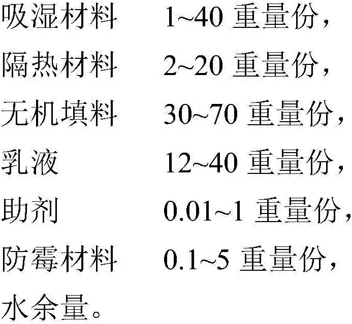 Heat-insulating building material