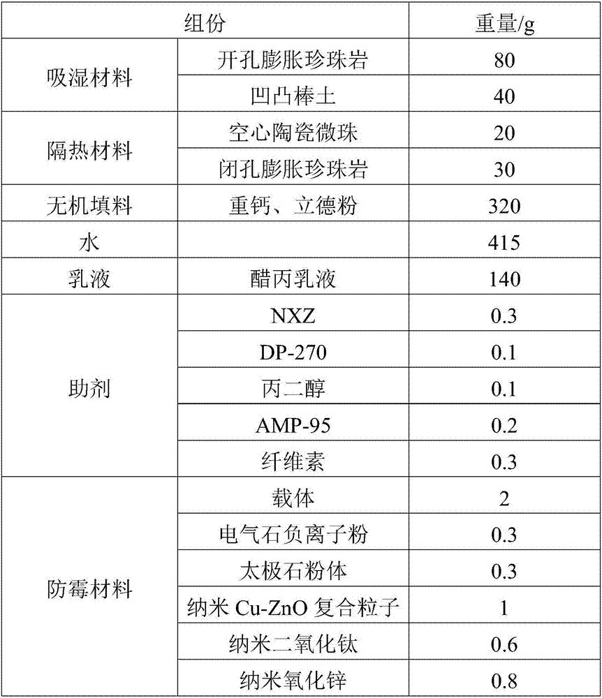 Heat-insulating building material