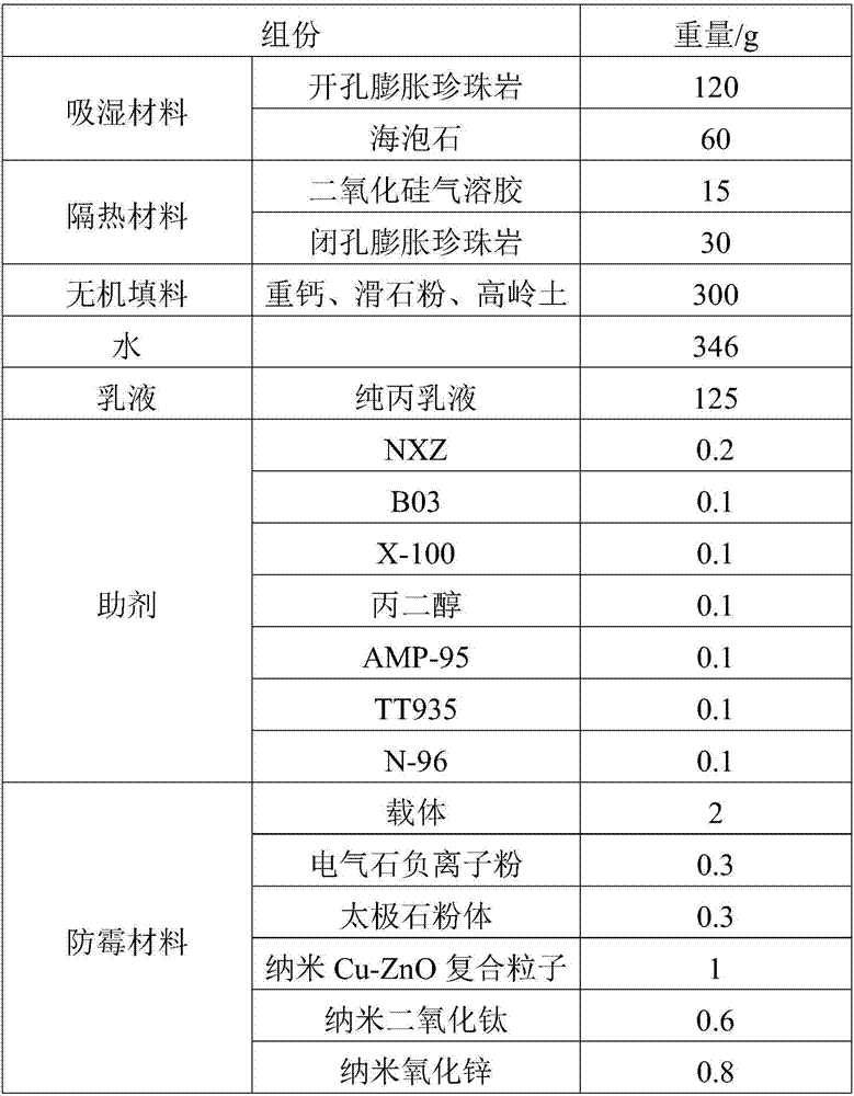 Heat-insulating building material