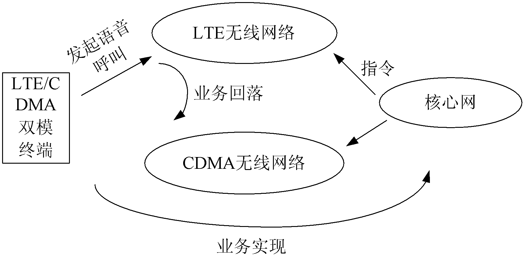 Voice service implementation method, voice fall back implementation terminal and system thereof