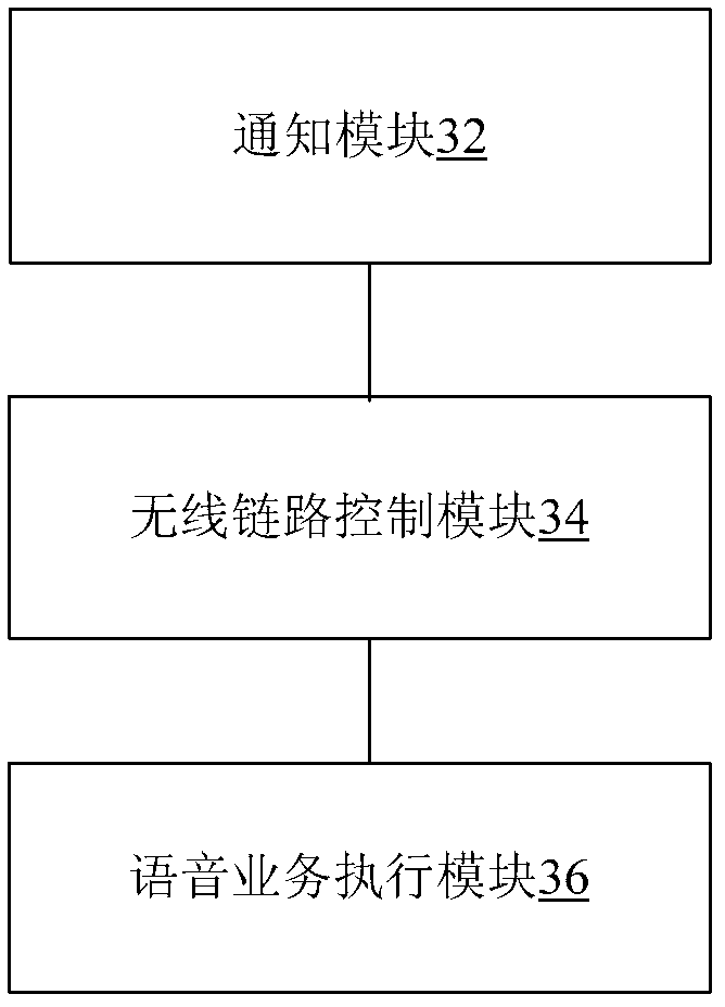 Voice service implementation method, voice fall back implementation terminal and system thereof