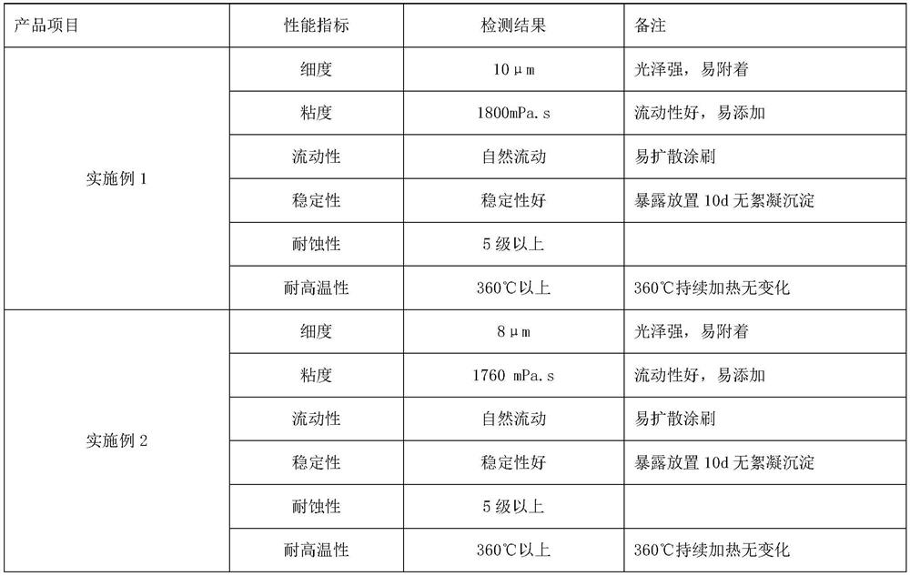 Preparation method of environment-friendly pigment yellow 151