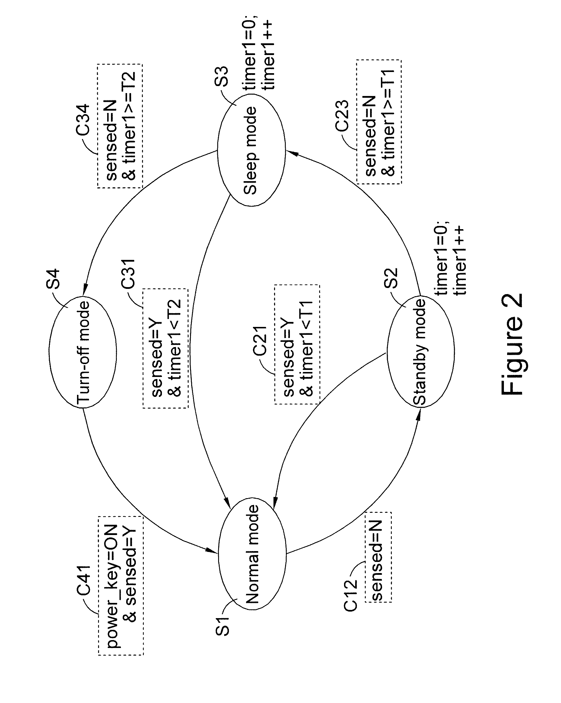 Automatic mode switch portable electronic device