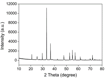 Graphene, silver phosphate and titanium dioxide dual-functional composite and method for preparing same