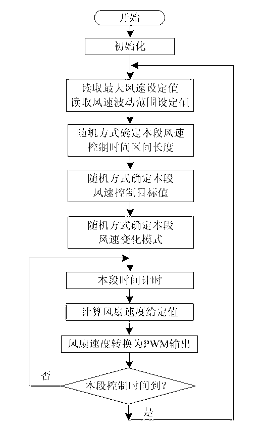 Natural wind simulating fan and method