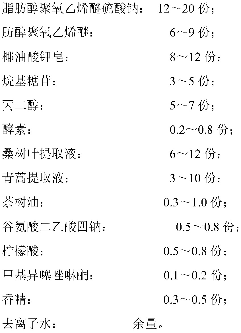 Natural clothing antibacterial detergent containing mulberry leaf extract solution and artemisia apiacea extract solution and preparation method thereof