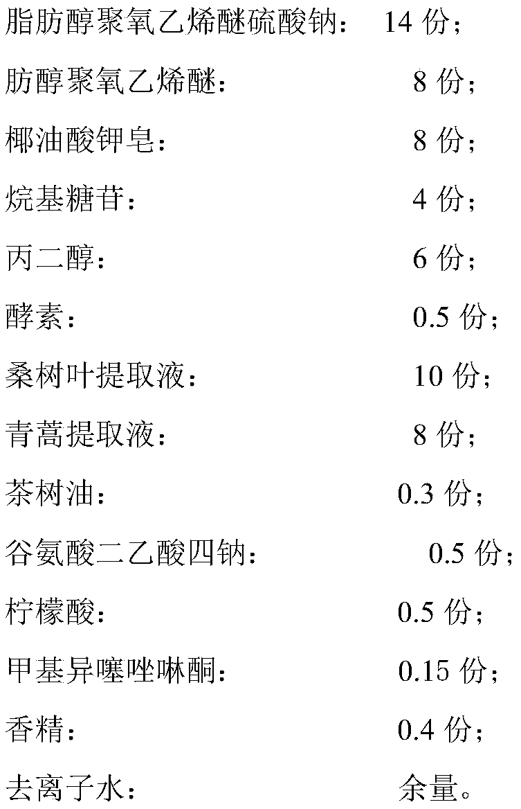 Natural clothing antibacterial detergent containing mulberry leaf extract solution and artemisia apiacea extract solution and preparation method thereof