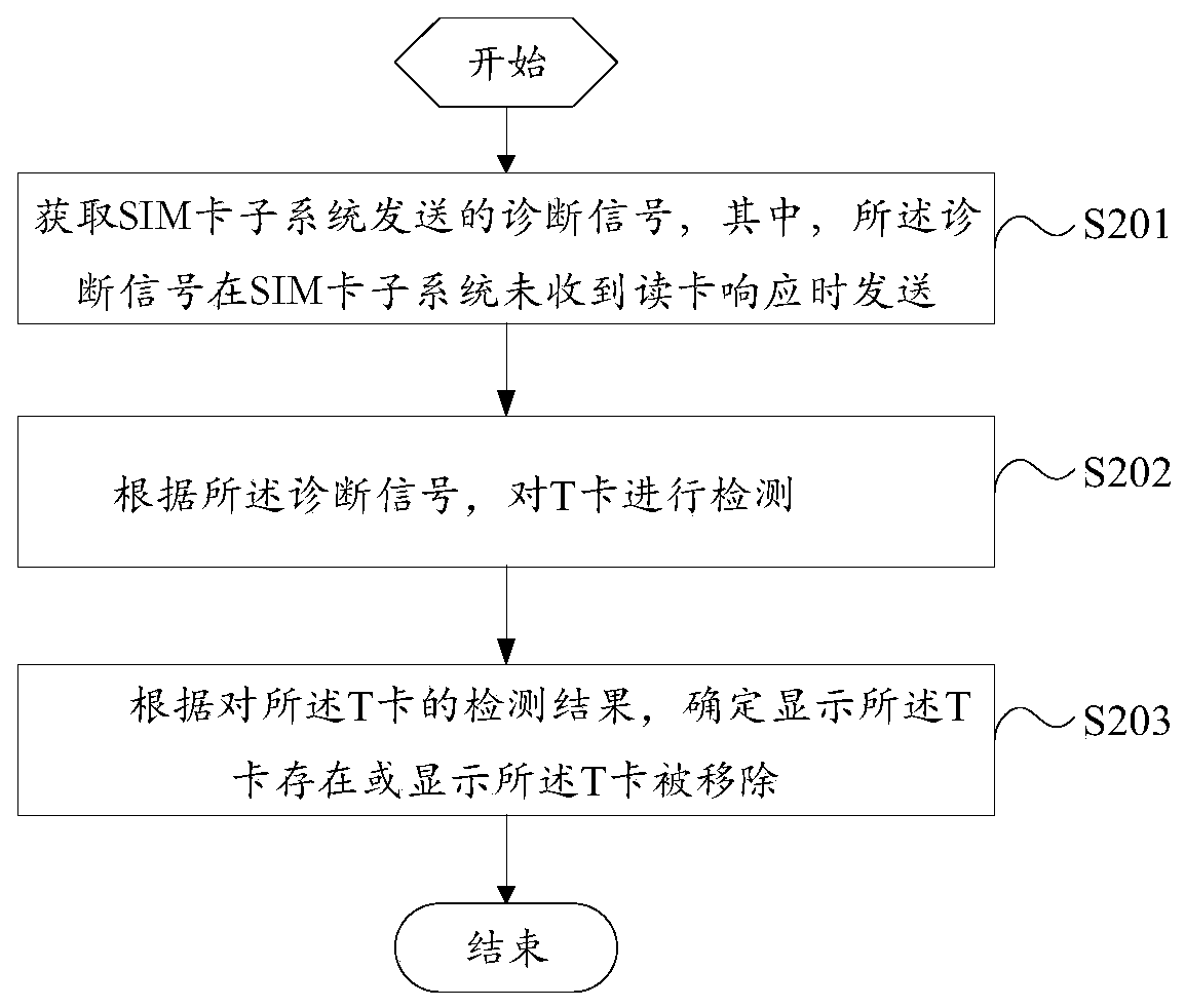 A kind of t card detection method and mobile terminal