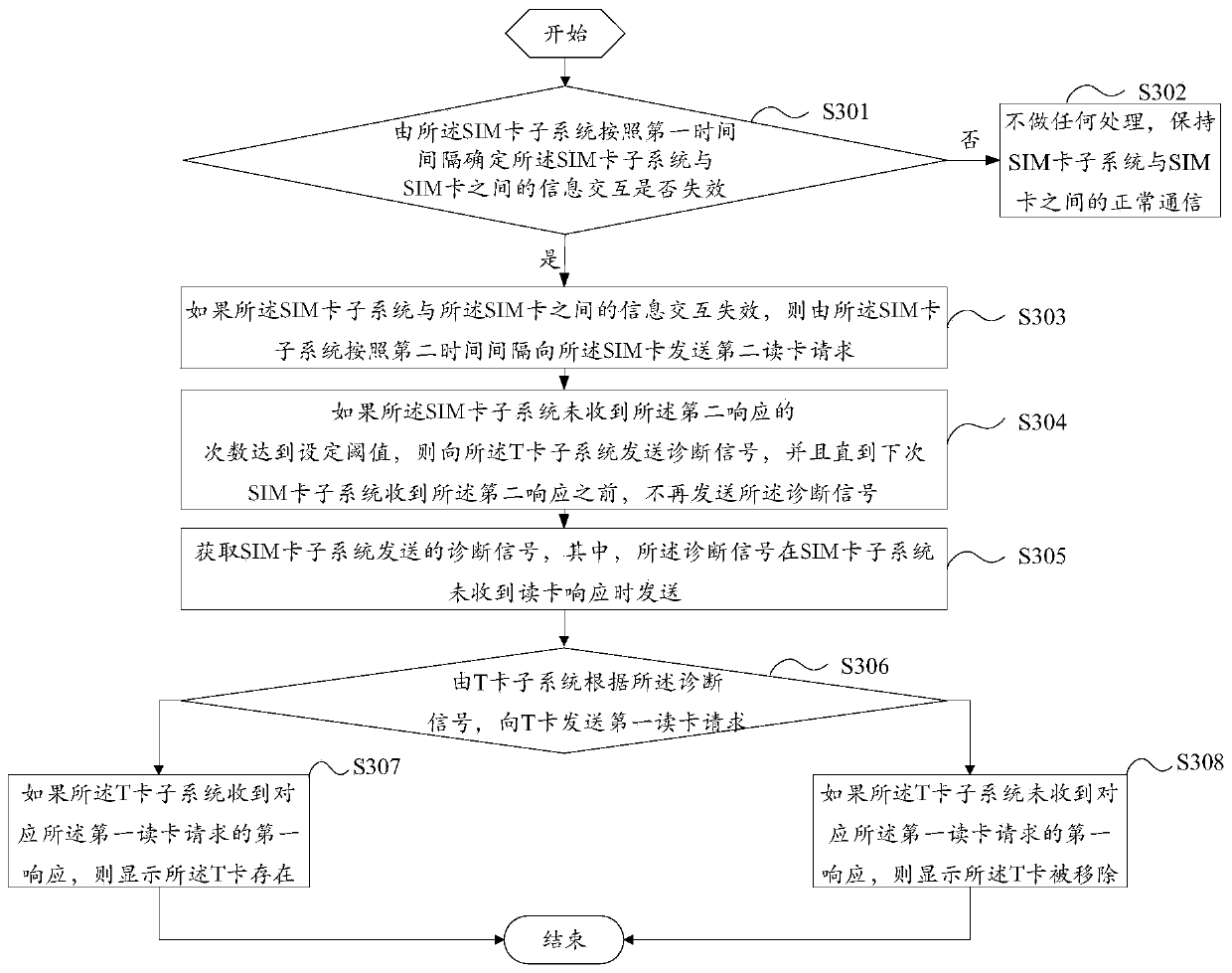 A kind of t card detection method and mobile terminal