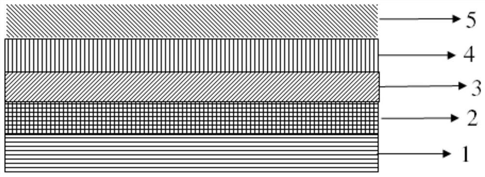 A kind of oca optical glue and its preparation method and application and optical film based on it