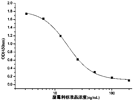 Hybridoma cell strain secreting procymidone monoclonal antibody and application of procymidone monoclonal antibody