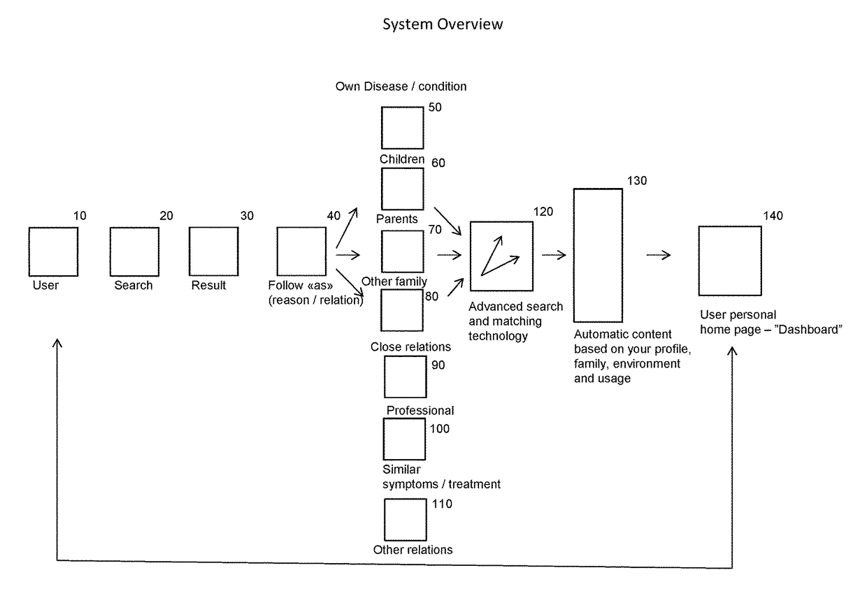 Method and system for providing personalized intelligent health content based on a user profile