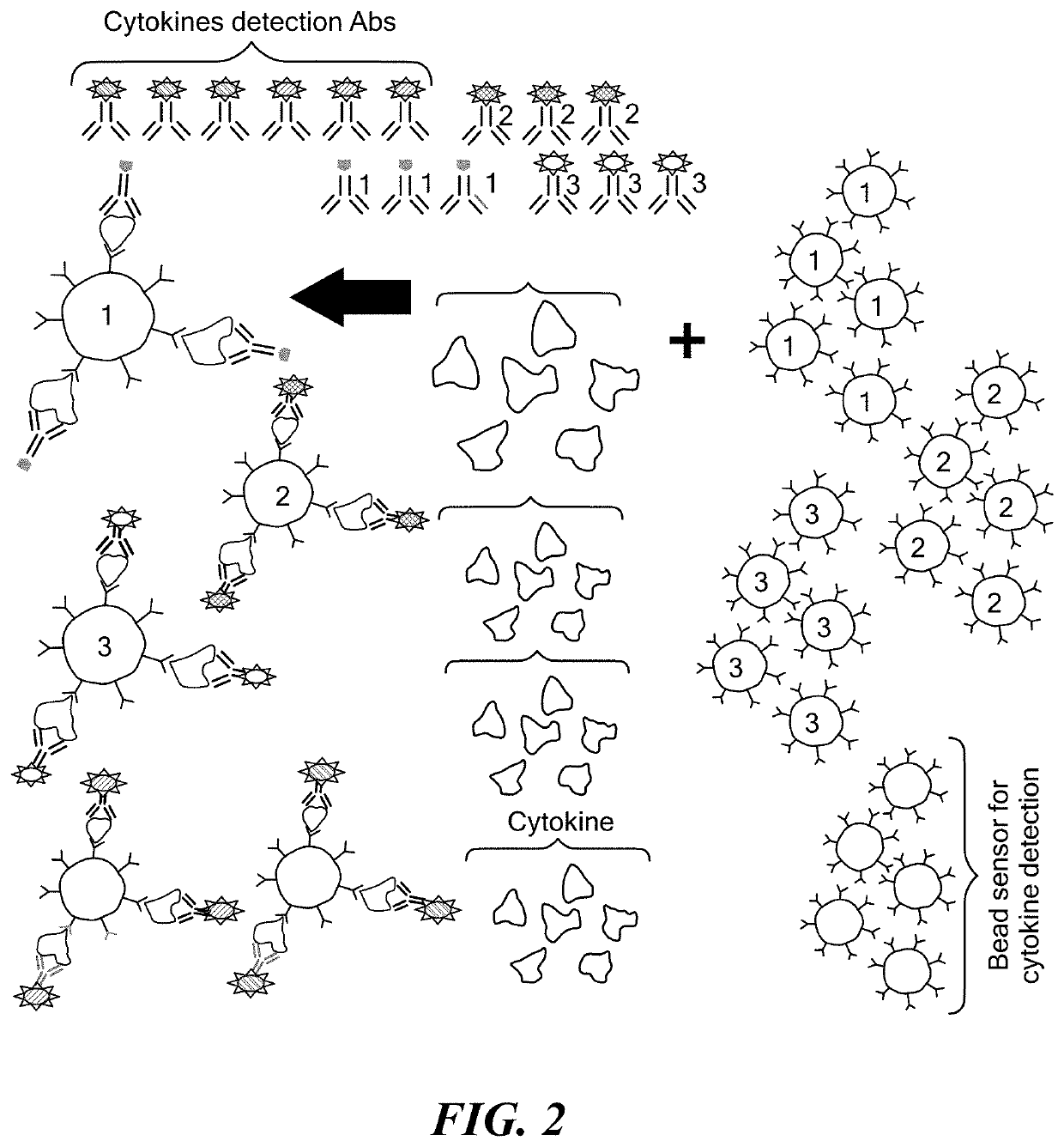 Microdroplet Based Bioassay Platform