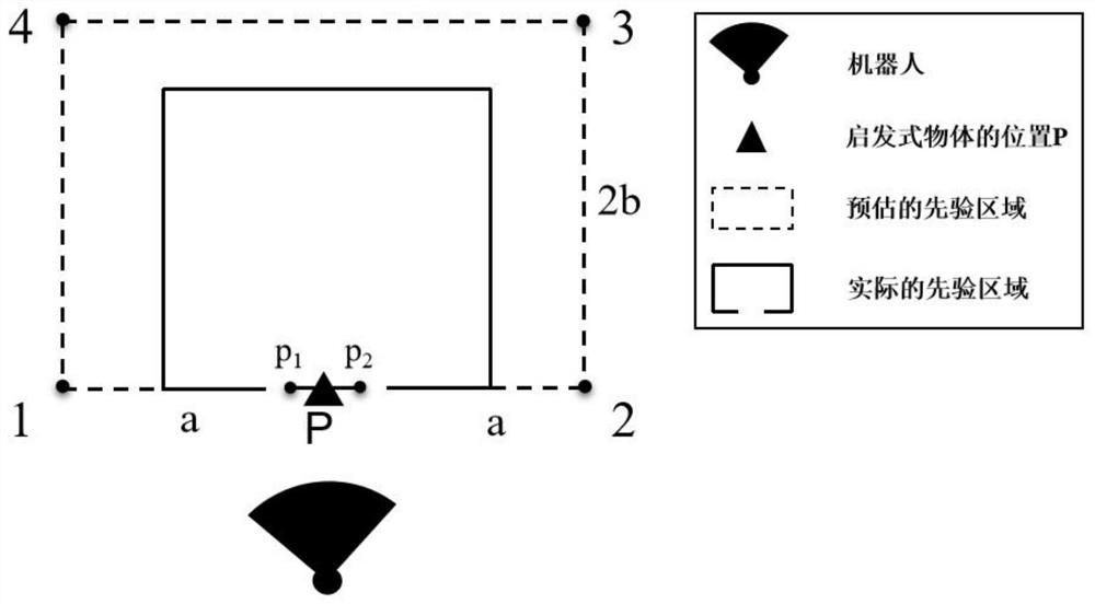 Indoor environment robot exploration method based on heuristic bias sampling